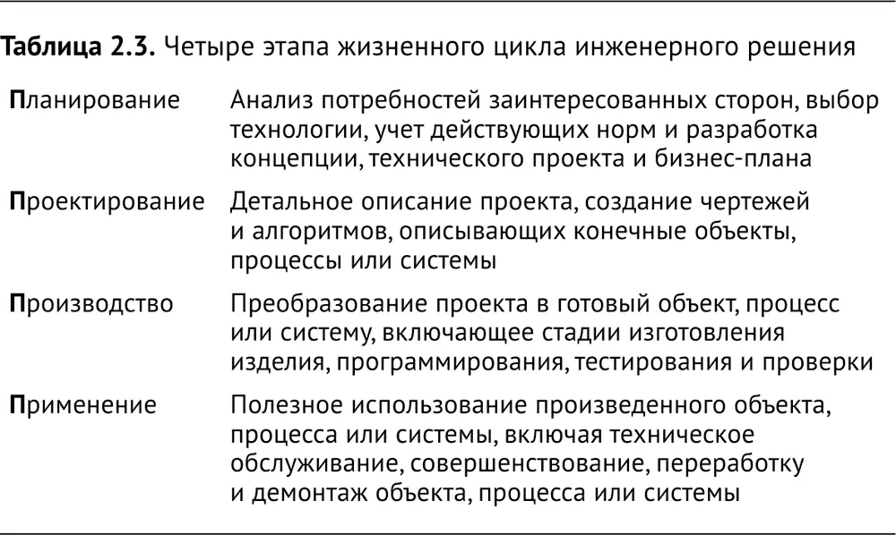 С другой стороны чтобы приносить пользу практически все инженерные решения - фото 4