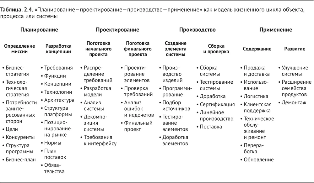 Аналоги модели планирование проектирование производство применение - фото 5