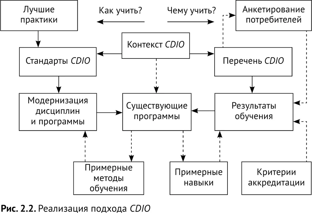 Первый этап проектирования и разработки образовательной программы - фото 6
