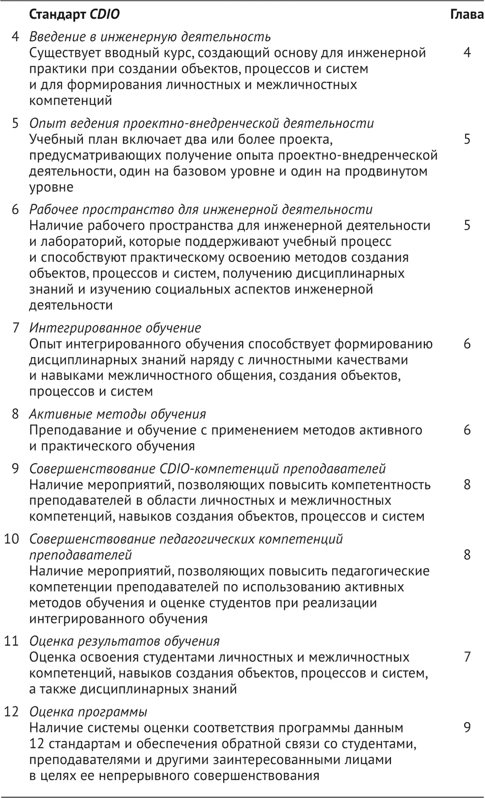 Стандарты CDIO также легли в основу организации данной книги в каждой главе - фото 8