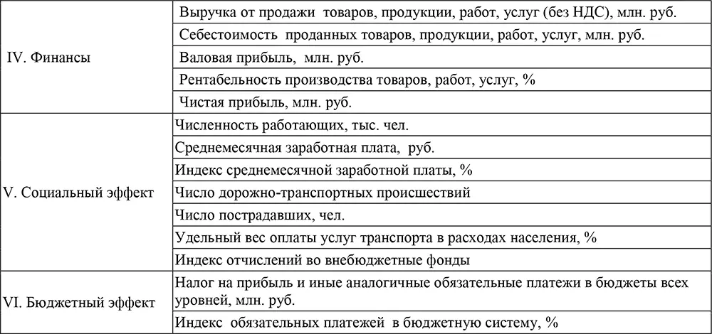 Индикативные показатели являются производными рассчитанными на основе общих и - фото 2
