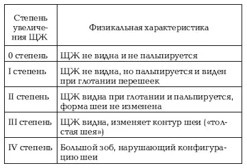 Эта классификация на протяжении многих лет была единственной и сыграла свою - фото 4