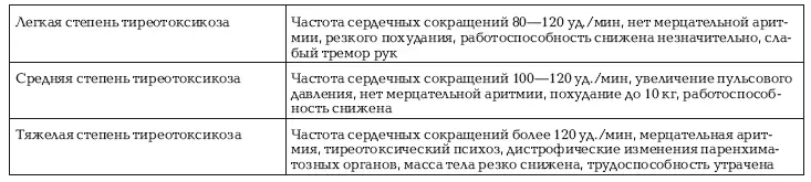 Ясно что при помощи только приведенных критериев точно определить степень - фото 5