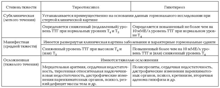 После анализа жалоб пациента общего осмотра проведения пальпации щитовидной - фото 6