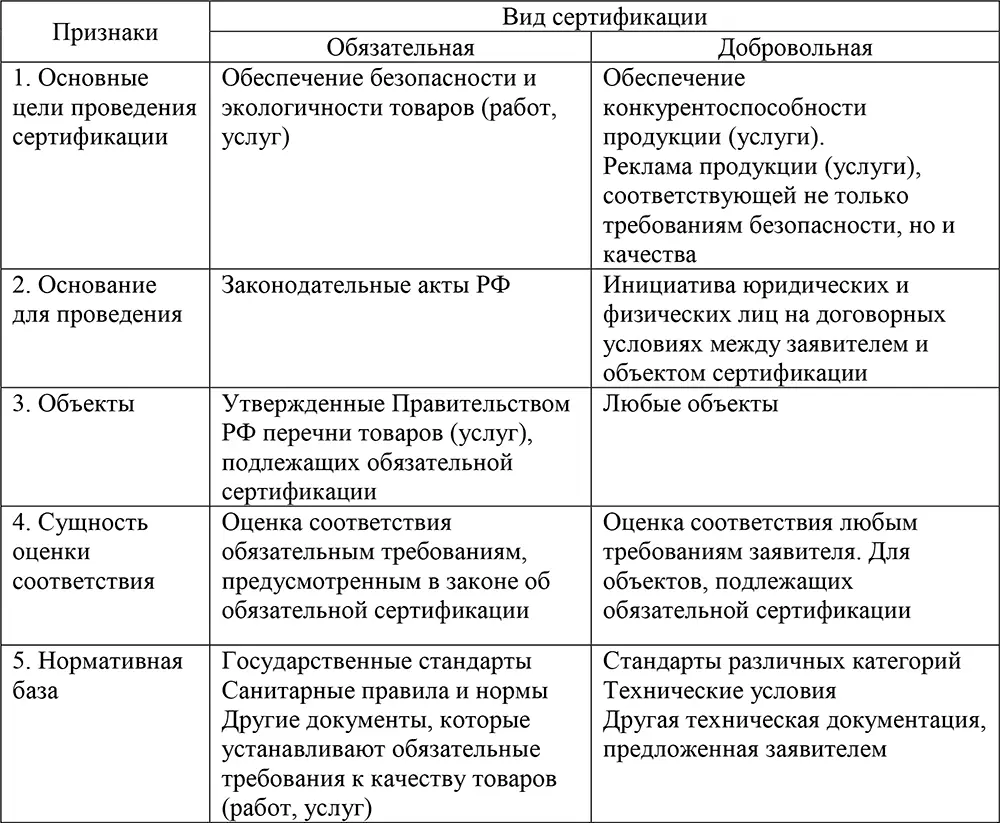 По результатам процесса обязательного и добровольного сертифицирования товаров - фото 1