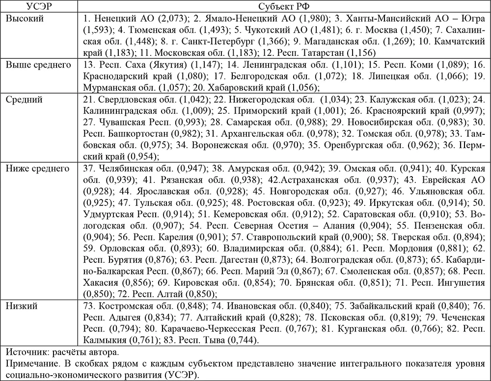 Результаты группировки субъектов РФ позволяют сделать следующие выводы В - фото 18