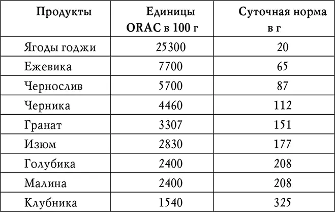 Иммуностимулирующие свойства Ягоды годжи обладают мощнейшими - фото 3