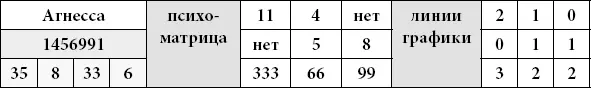 Дополнительные цифры 35 8 33 6 сравнить с датой рождения Ее интерес планы и - фото 39