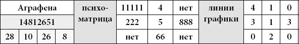 Дополнительные цифры 28 10 26 8 сравнить с датой рождения В основе ее - фото 41