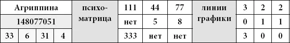 Дополнительные цифры 33 6 31 4 сравнить с датой рождения Ее интересы и цели - фото 42