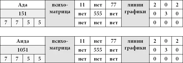 Дополнительные цифры 7 7 5 5 сравнить с датой рождения Это аналитик знающий - фото 43