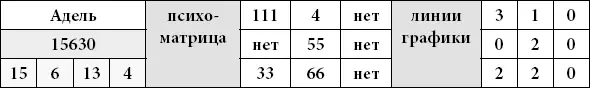 Дополнительные цифры 15 6 13 4 сравнить с датой рождения Ее единственный - фото 45