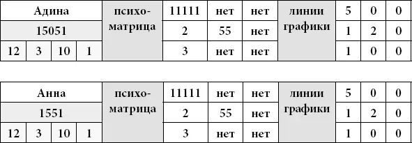 Дополнительные цифры 12 3 10 1 сравнить с датой рождения Она чувствует что - фото 46