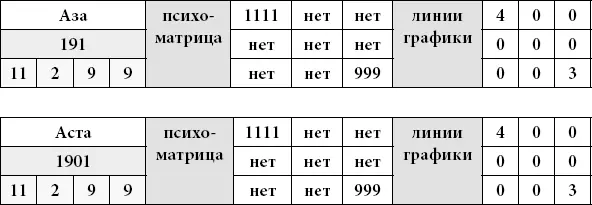 Дополнительные цифры 11 2 9 9 сравнить с датой рождения Она кажется старше - фото 49