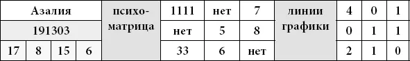 Дополнительные цифры 17 8 15 6 сравнить с датой рождения Ее планы связаны с - фото 50