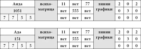 Дополнительные цифры 7 7 5 5 сравнить с датой рождения Это аналитик знающий - фото 51