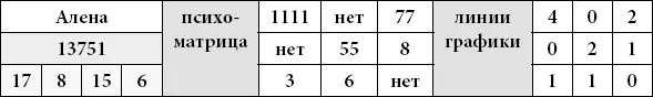 Дополнительные цифры 17 8 15 6 сравнить с датой рождения Ее планы связаны с - фото 55