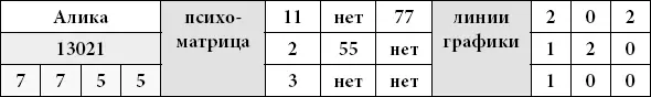 Дополнительные цифры 7 7 5 5 сравнить с датой рождения Это аналитик знающий - фото 56