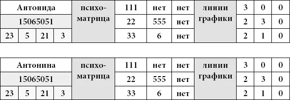 Дополнительные цифры 23 5 21 3 сравнить с датой рождения Обладая огромной - фото 72