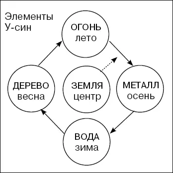 Рисунок 2 ЗЕМЛЯ этот элемент обладающий следующими свойствами занимает - фото 5