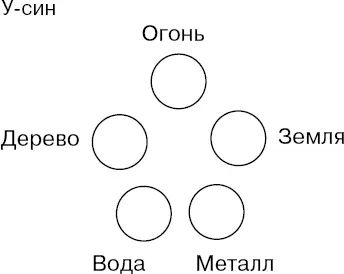 Рисунок 3 Если вы сравните рисунки 2 и 3 то легко обнаружите что они очень - фото 6