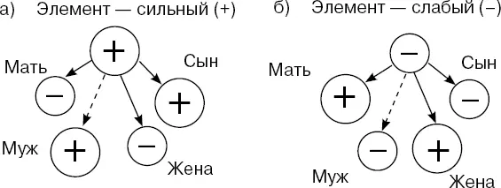 Рисунок 6 31 Советы мужчинам по схеме Усин Прежде чем приступить к - фото 9
