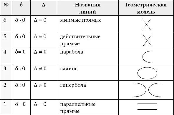Таблица 7Универсальная таблица типов прогнозирования Согласитесь метод - фото 35