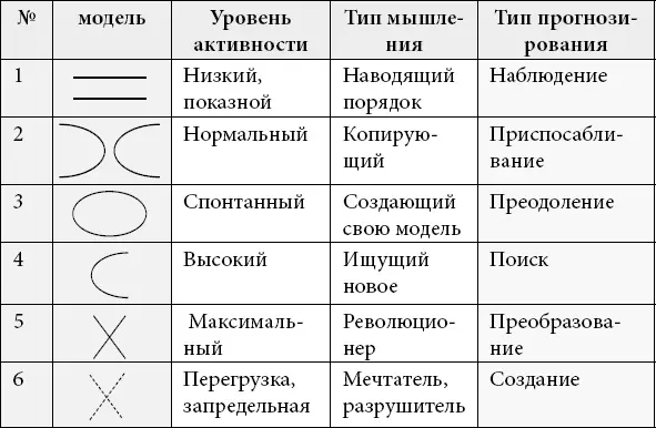 Согласитесь метод хорош Вы делаете не очень сложный математический расчет а - фото 36