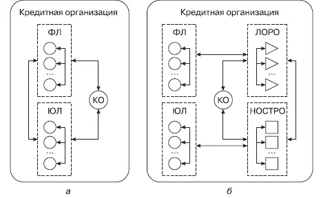 Рис 21Схемы переводов денежных средств осуществляемых кредитной - фото 1