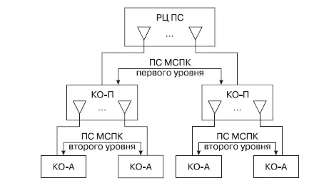 Рис 32Структура двухуровневой платежной системы в рамках МСПК Вместе с тем - фото 5