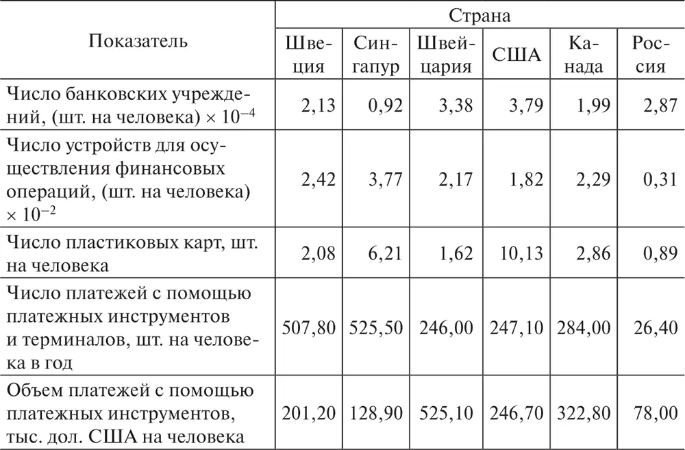 Необходимо отметить что каждый из предложенных показателей в отдельности не - фото 4
