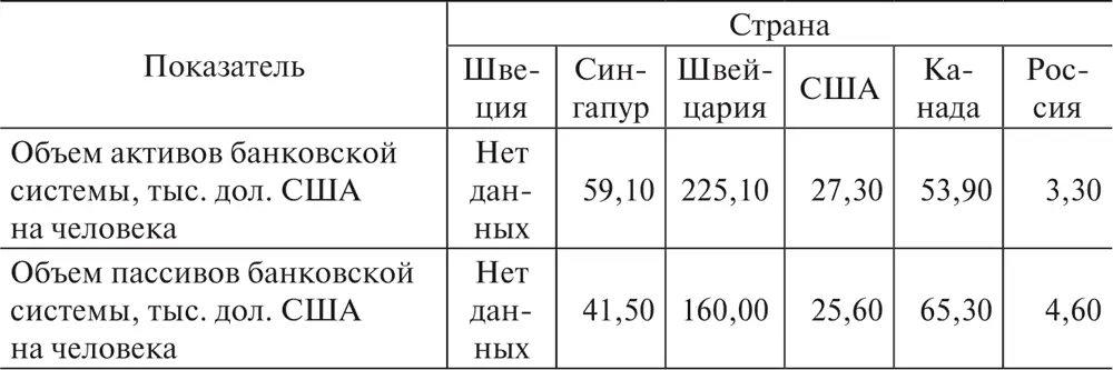 Необходимо отметить что каждый из предложенных показателей в отдельности не - фото 5
