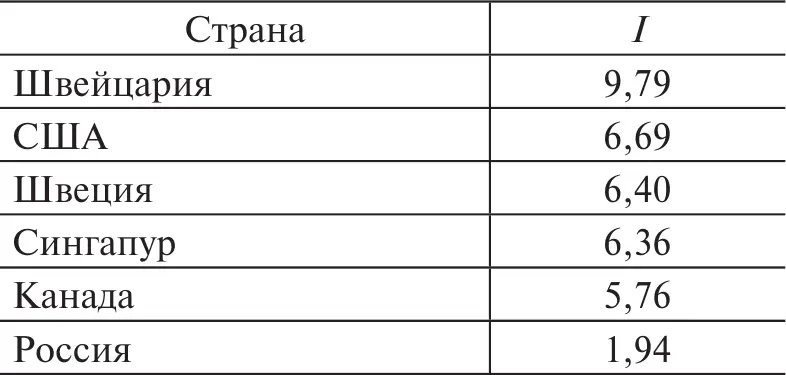 Представленные данные свидетельствуют о том что в настоящий момент уровень - фото 7