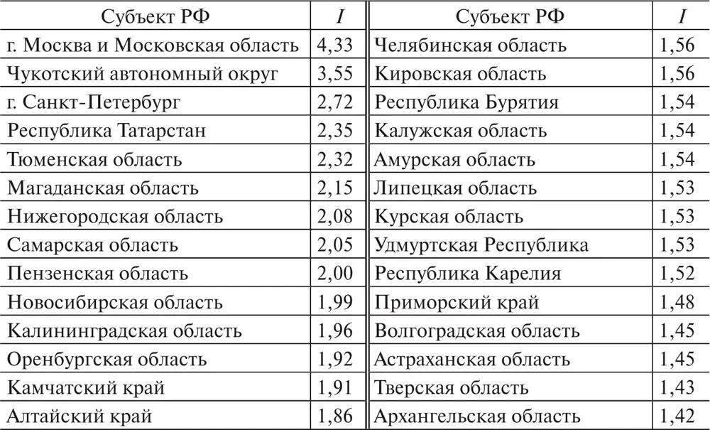 Представленные данные свидетельствуют о том что хуже всего финансовая - фото 8