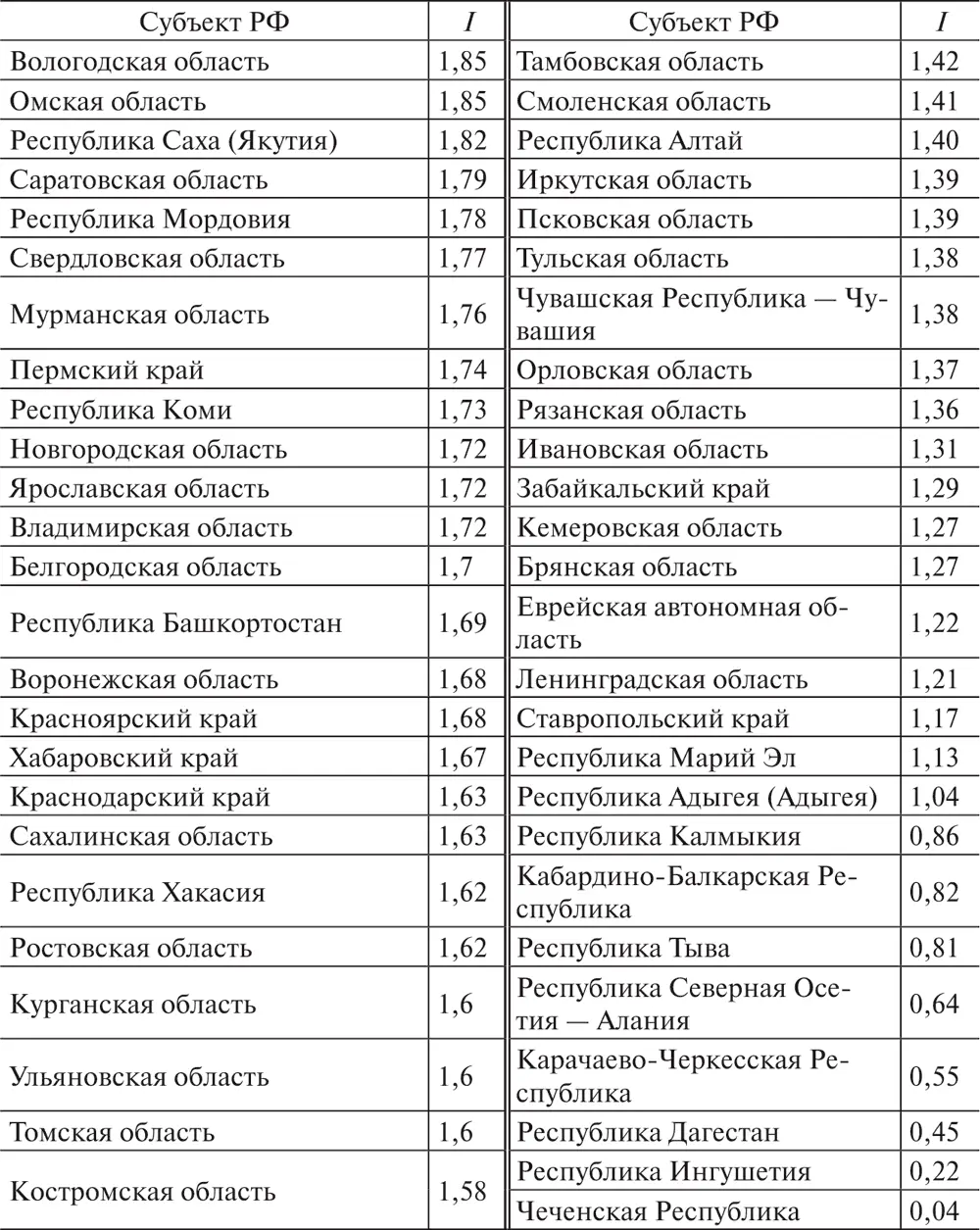 Представленные данные свидетельствуют о том что хуже всего финансовая - фото 9