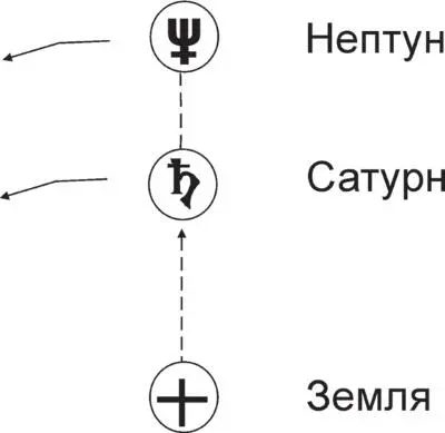 Рис 4 Схема наложения проекции планет Подобное наложение сил двух планет - фото 14