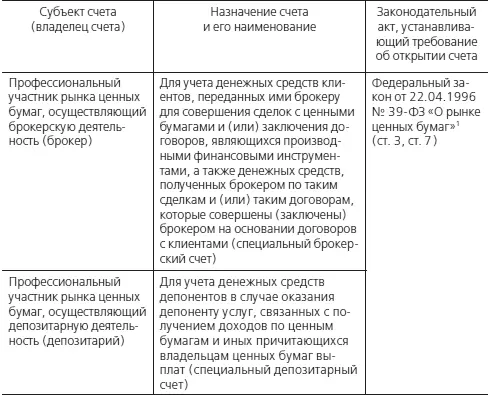Продолжение Продолжение Продолжение 1СЗ Р - фото 3