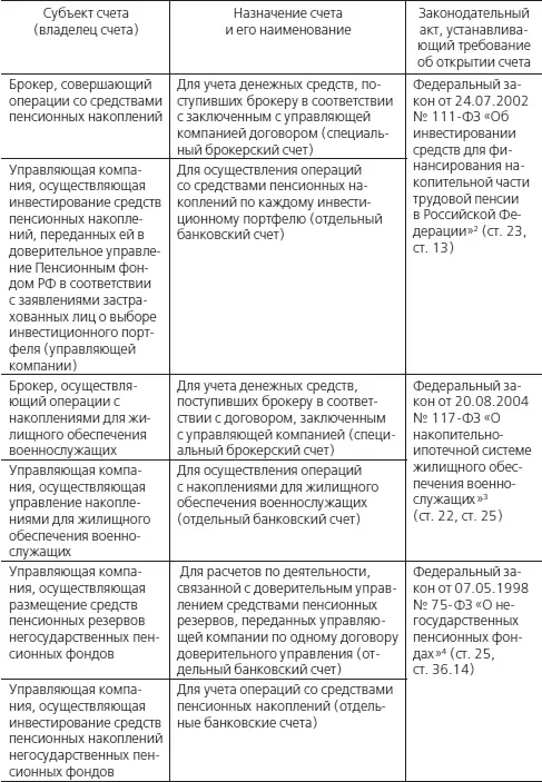 Продолжение Продолжение 1СЗ РФ 1996 17 Ст 1918 2СЗ РФ 2002 30 - фото 4