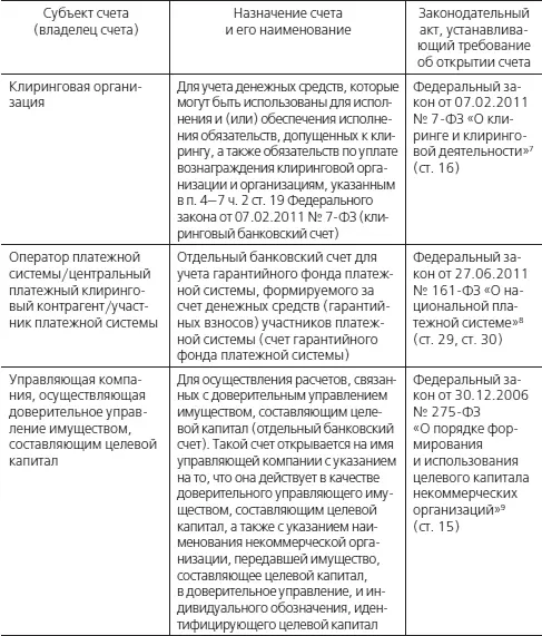 1СЗ РФ 1996 17 Ст 1918 2СЗ РФ 2002 30 Ст 3028 3СЗ РФ 2004 34 - фото 6