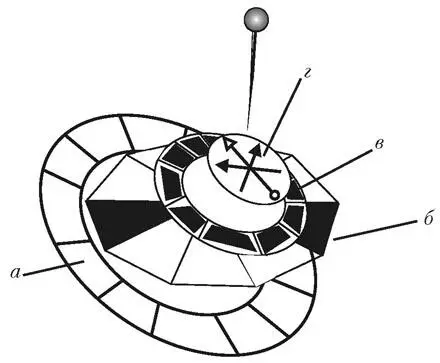Схема установки астрологического компаса - фото 17