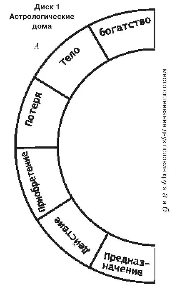 Диск 3 Диск знаков Зодиака - фото 18