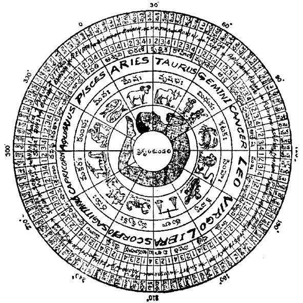 Индийский гороскоп сопоставимый с европейским Глава 2 Влияние светил бхав - фото 26