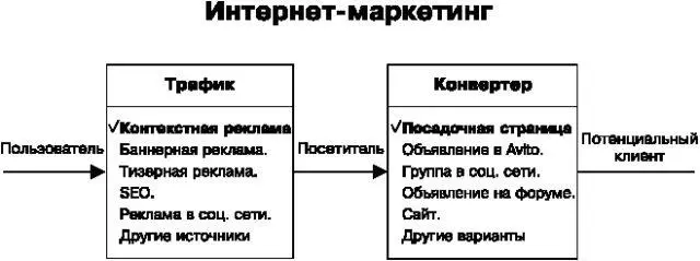 Широкое распространение Интернета заложило отличный фундамент для развития - фото 2