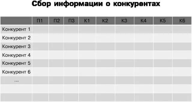 Рис 21Таблица для сбора информации о конкурентах В таблицу помещайте - фото 11