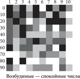 Здесь тоже отчетливо видны определенные закономерности Белые столбцы сетки - фото 11