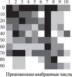 Здесь тоже отчетливо видны определенные закономерности Белые столбцы сетки - фото 13