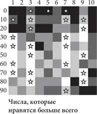 Красота в квадрате Как цифры отражают жизнь и жизнь отражает цифры - фото 14