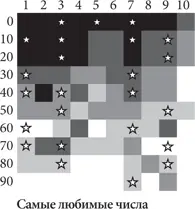 Теплокарты на которых простые числа отмечены звездочками 2 Длинный хвост - фото 18