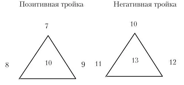 Два тройки прямая и обратная уравновесятся чтобы породить вторую седмицу и ее - фото 49
