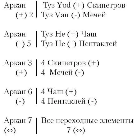ВТОРАЯ СЕДМИЦА Вторая седмица соответствующая Не обуславливает все - фото 56